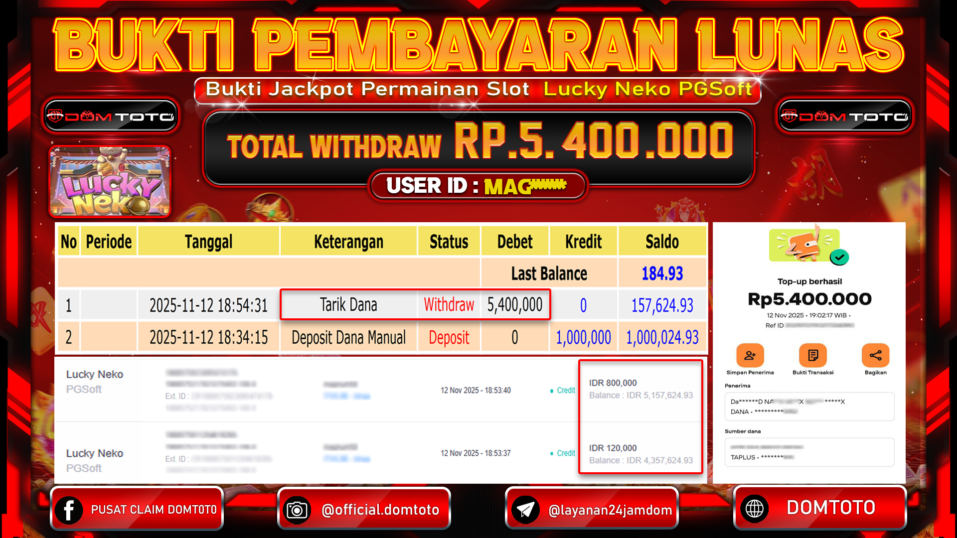 JACKPOT SLOT Lucky Neko PGSoft 12 NOVEMBER 2025